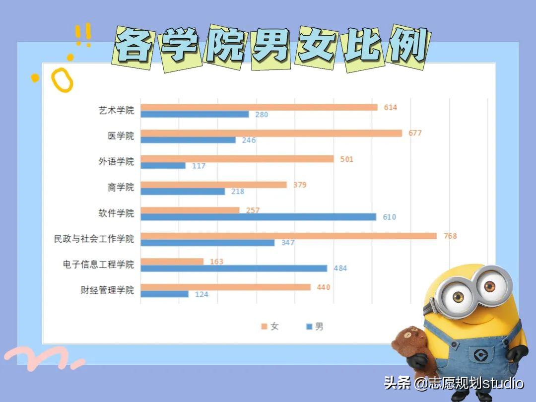 长沙民政职业技术学院—民政部创办，首轮“双高计划”院校