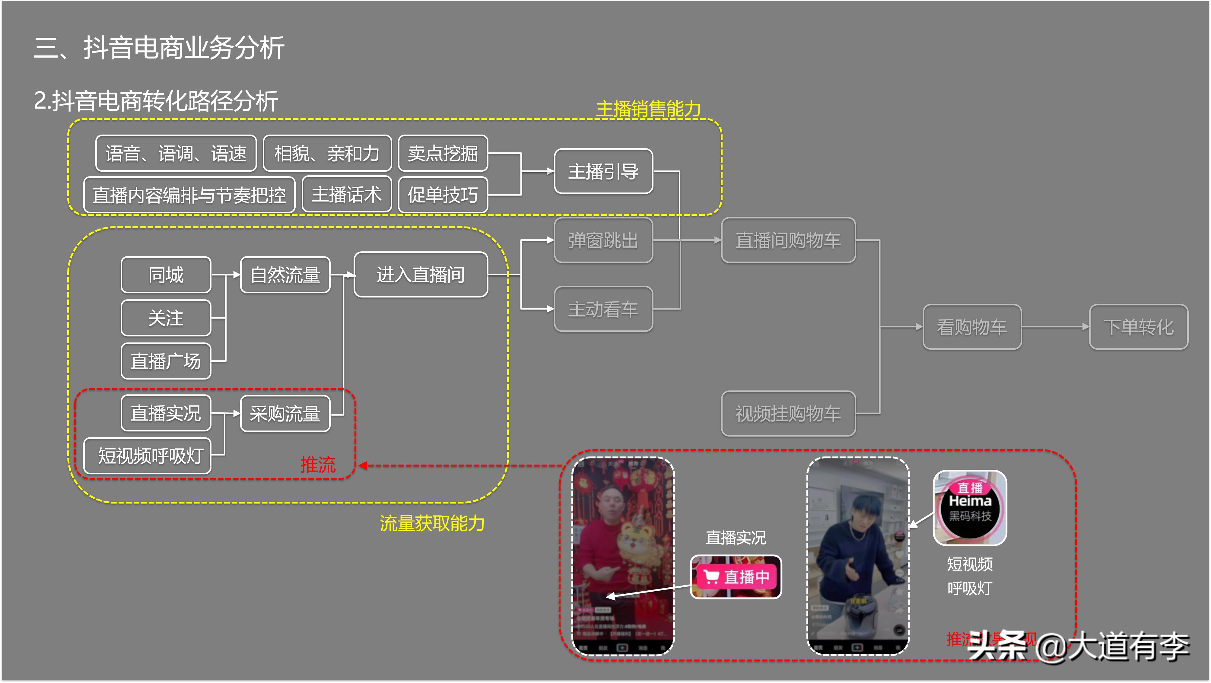 2022抖音电商生态数据报告,2020年抖音电商数据报告