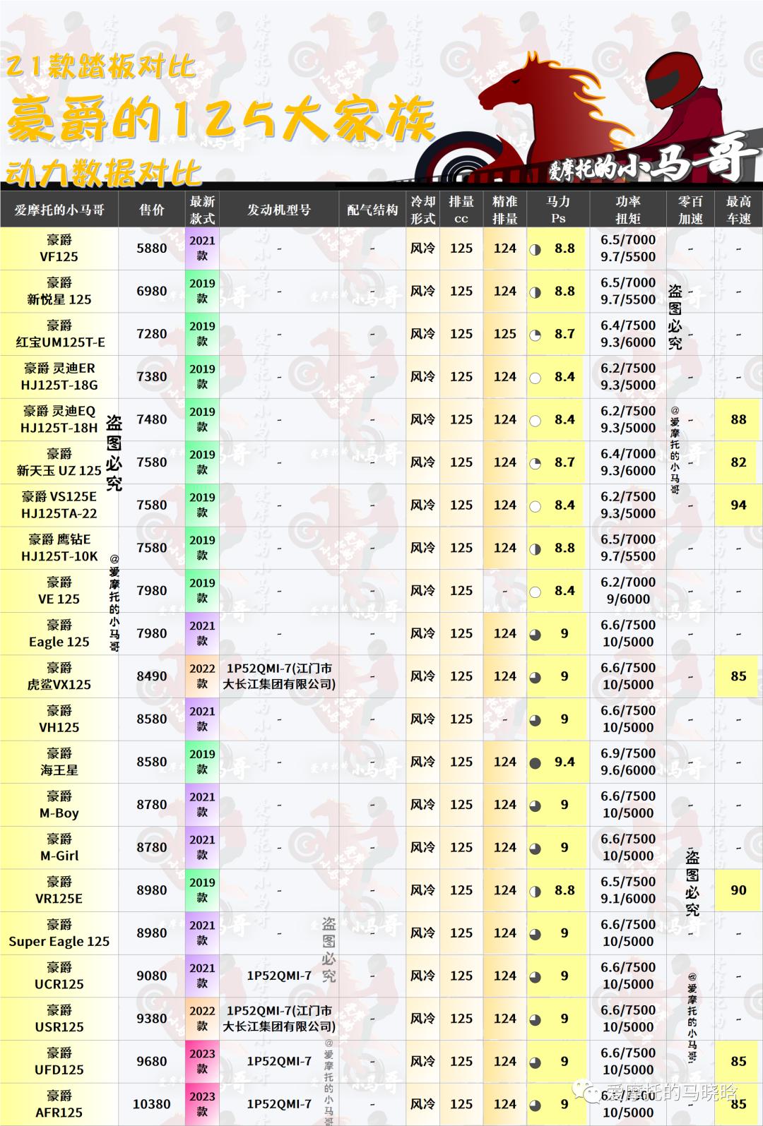 谁才是踏板摩托的性价比之王,谁才是踏板界的一哥