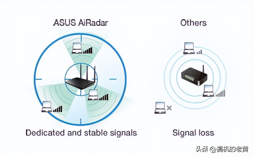 wifi信号很差是路由器原因吗,家里路由器wifi信号弱怎么办