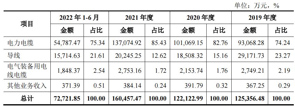 娴欐睙浜樺彜鐢电紗鑲′唤鏈夐檺鍏徃,娓╁窞浜樺彜鐢电紗鑲′唤鏈夐檺鍏徃
