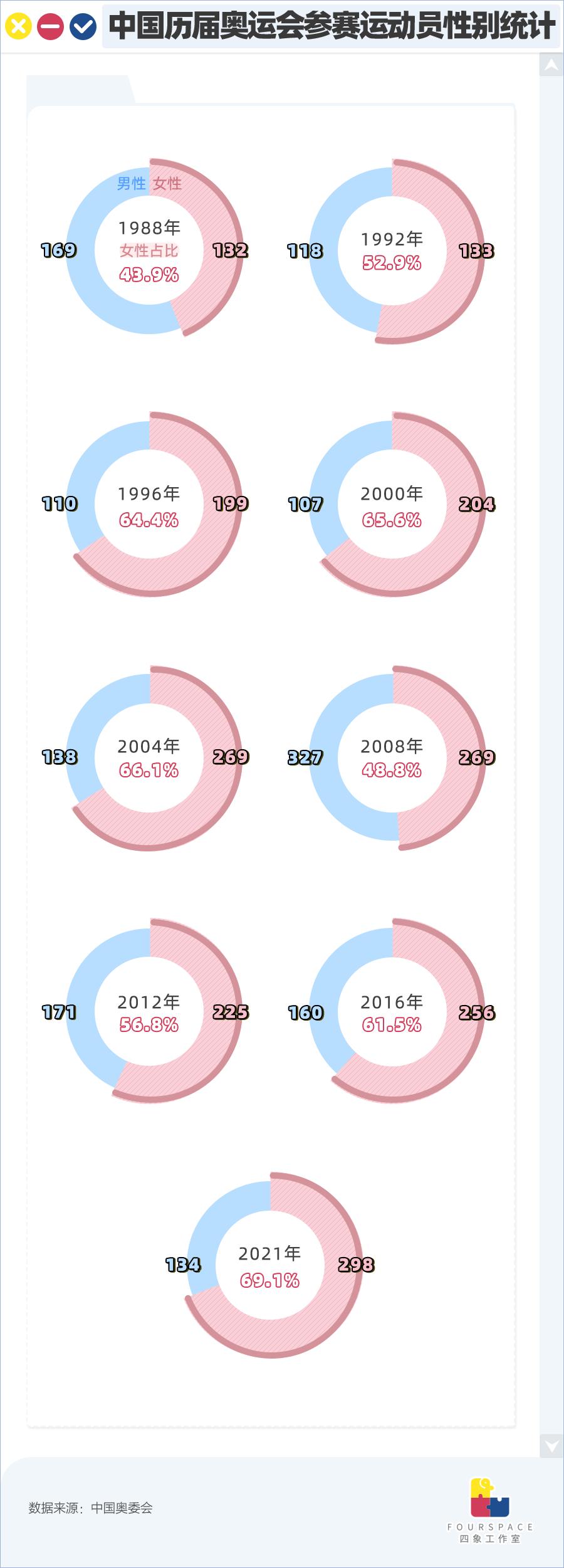 她时代新经济新商业,推动体育产业成为经济新支柱