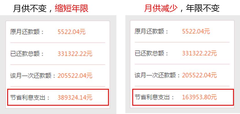 提前还房贷需要提前去银行申请吗,房贷提前还现在为啥要提前预约