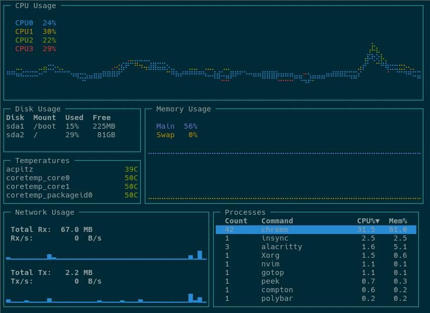 好玩的开源月刊hellogithub第75期,程序员github上线