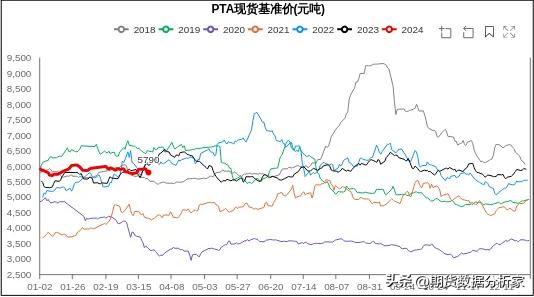 pta乙二醇期货行情分析,pta乙二醇怎么样