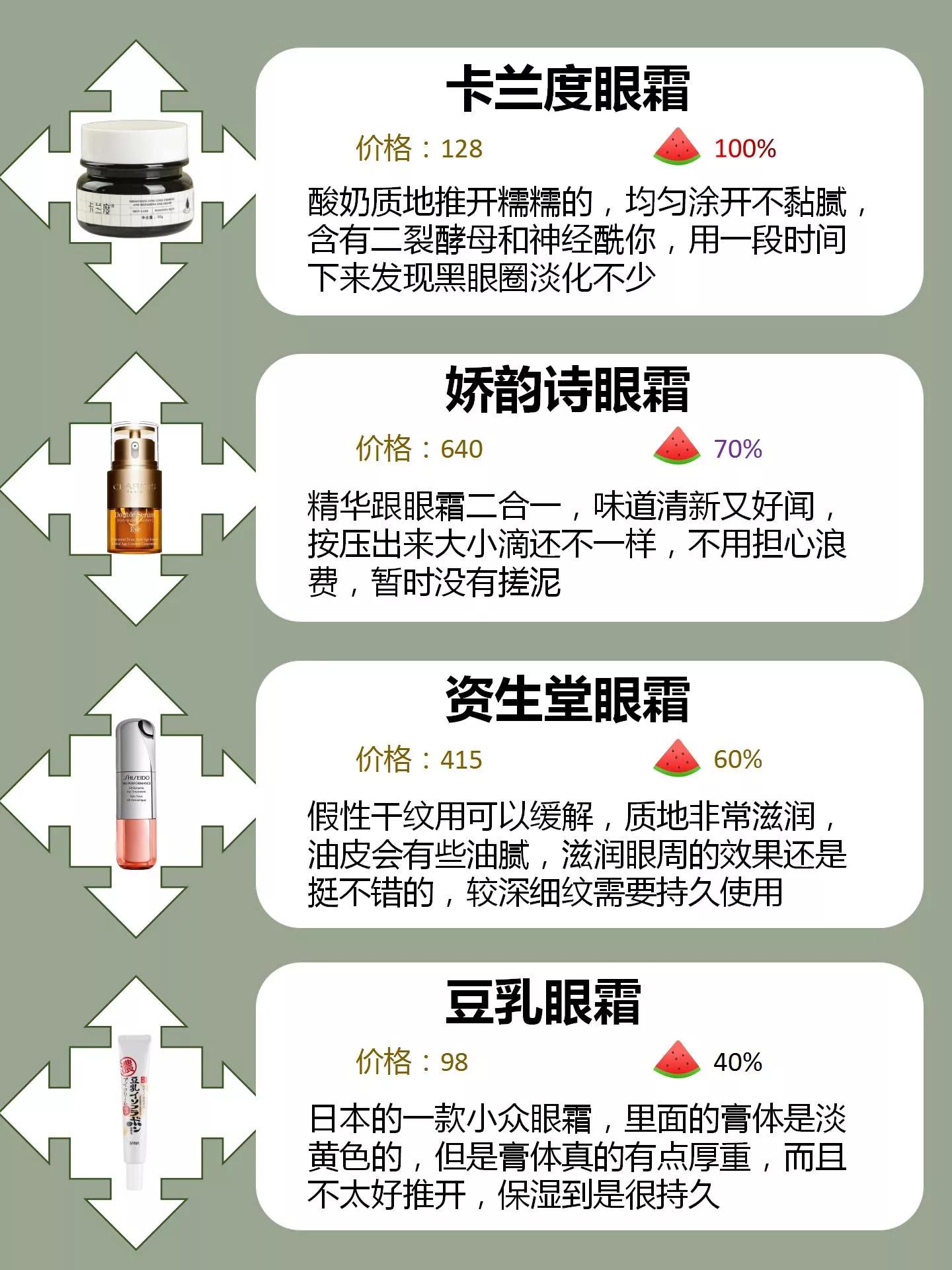 不吹不黑好用的护肤品,大家用过的便宜又好用的眼霜