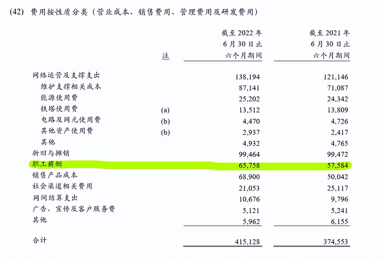 中国移动2021年二季度业绩,中国移动2022年中期业绩说明