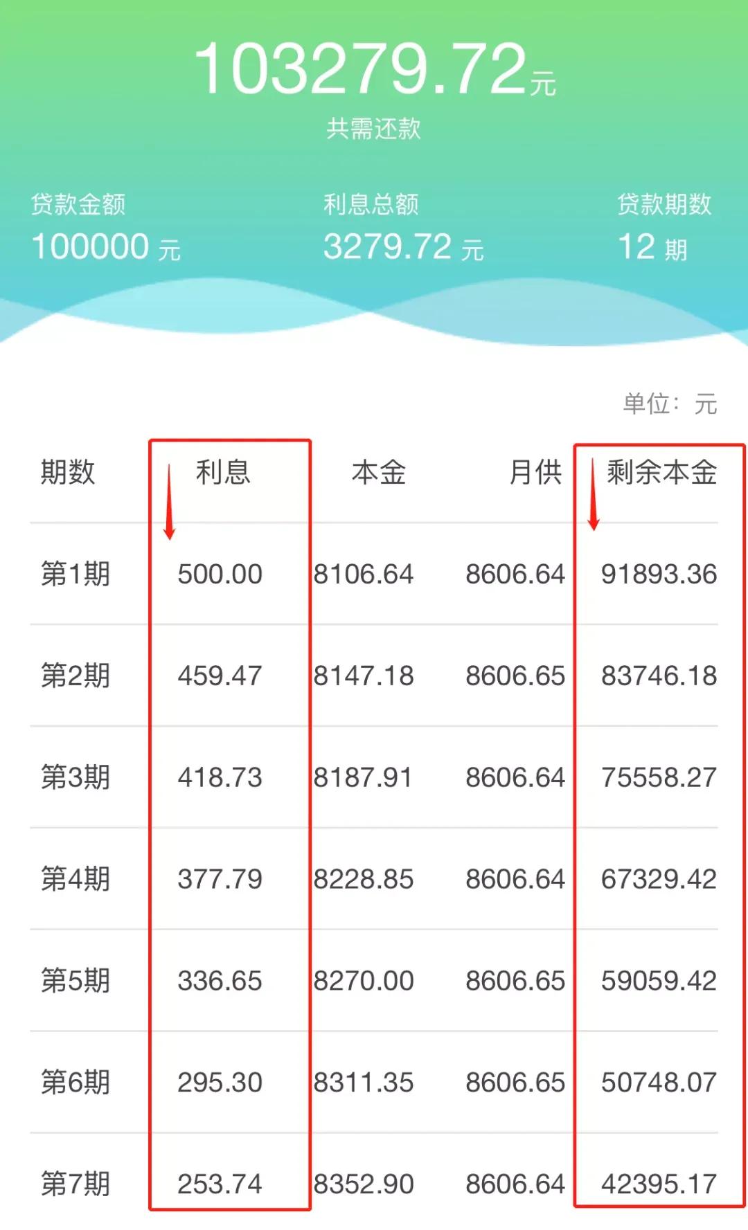 利率知识,利率知识小视频