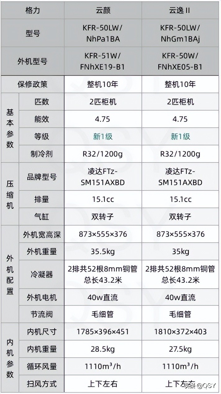 格力两匹云颜空调拆机对比,格力空调云恬1.5匹一级变频空调