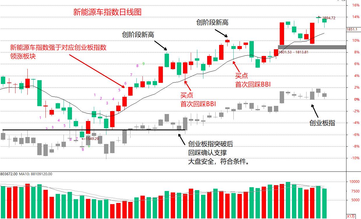 etf策略分析最新方法,etf趋势交易战法