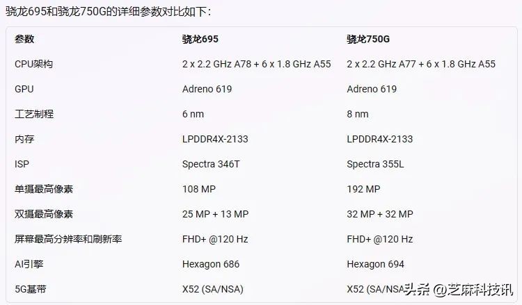手机cpu天梯图哪个最好,最全的手机cpu天梯图