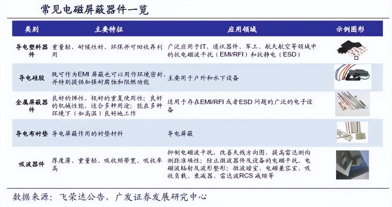 银粉市场的现状与前景,苏州导电银浆市场状况