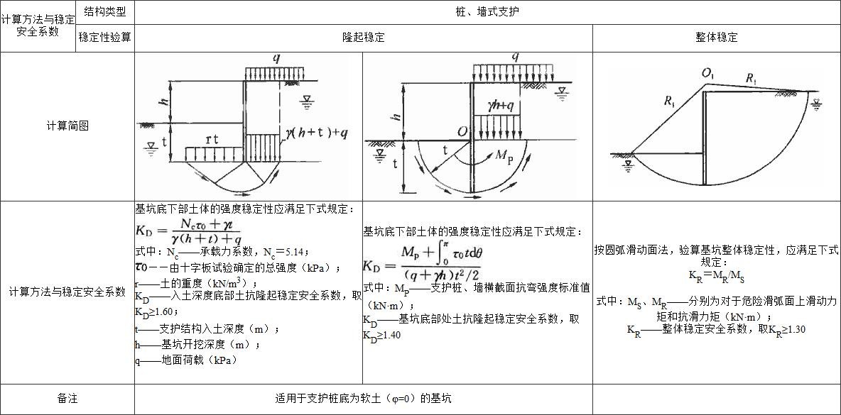 建筑地基基础规范gb50007-2011,建筑地基设计规范gb50007-2011