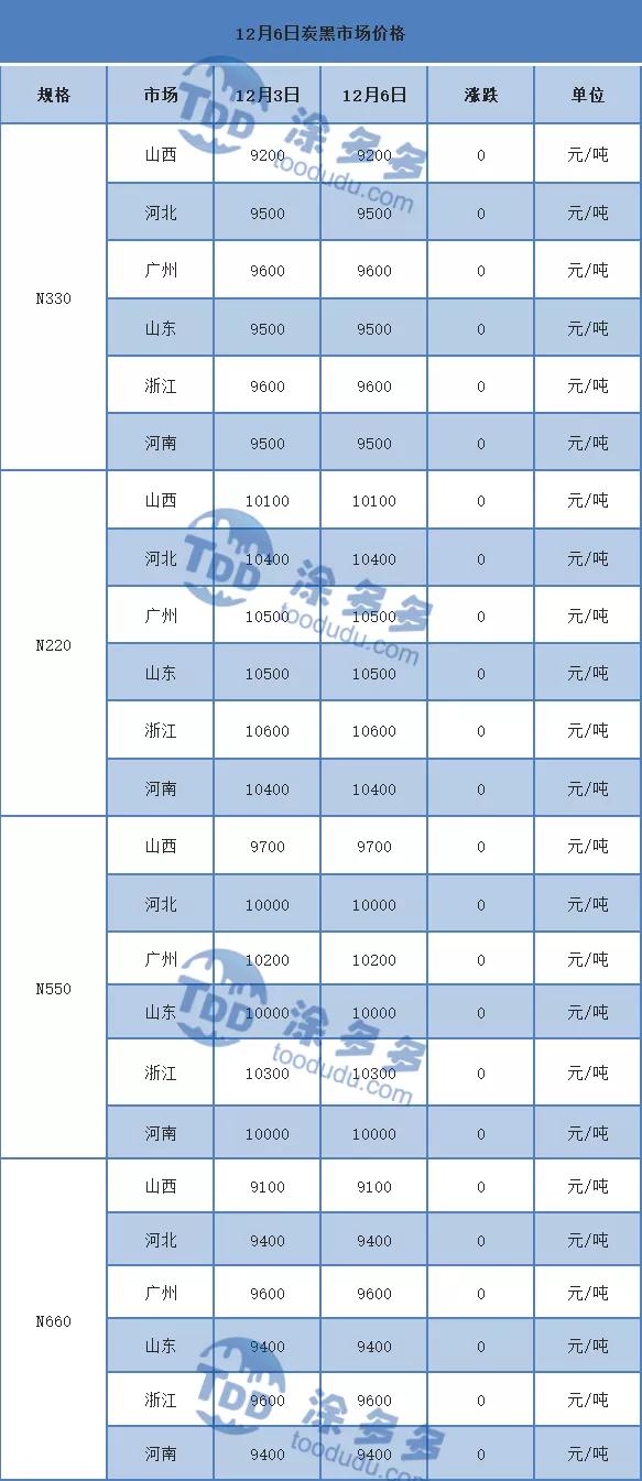 12月6日炭*市黑**场分析