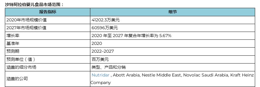 后疫情下，中东母婴市场需求发生什么变化？