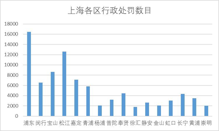 上海人口趋势图分析,上海人口登记和管理