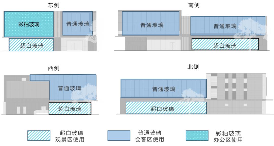 中营腾憬｜示范区如何通过玻璃做出亮点，设计+选材+施工工艺