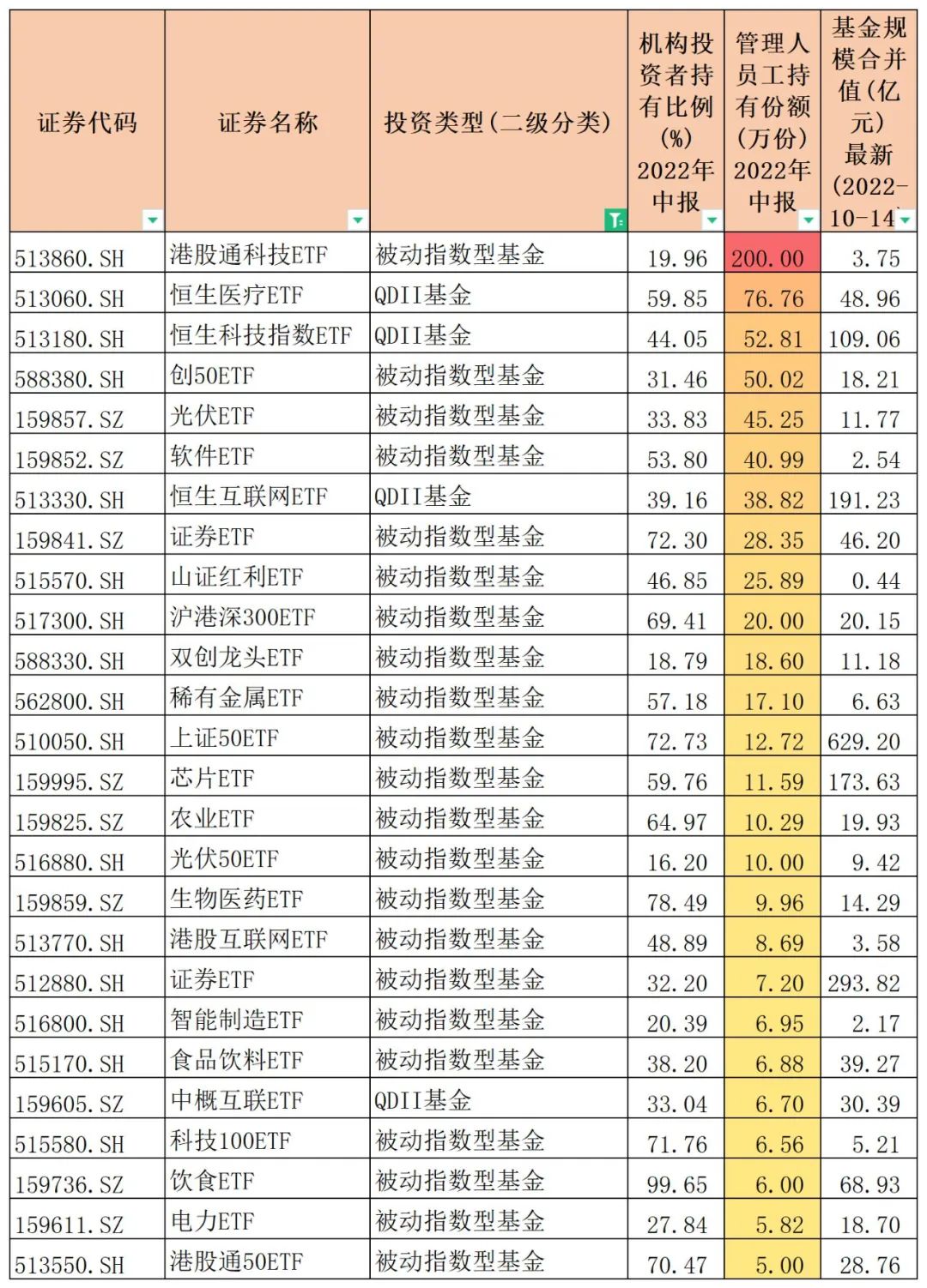 最新值得长期持有的etf基金有哪些,持有10000etf基金可以打新股吗