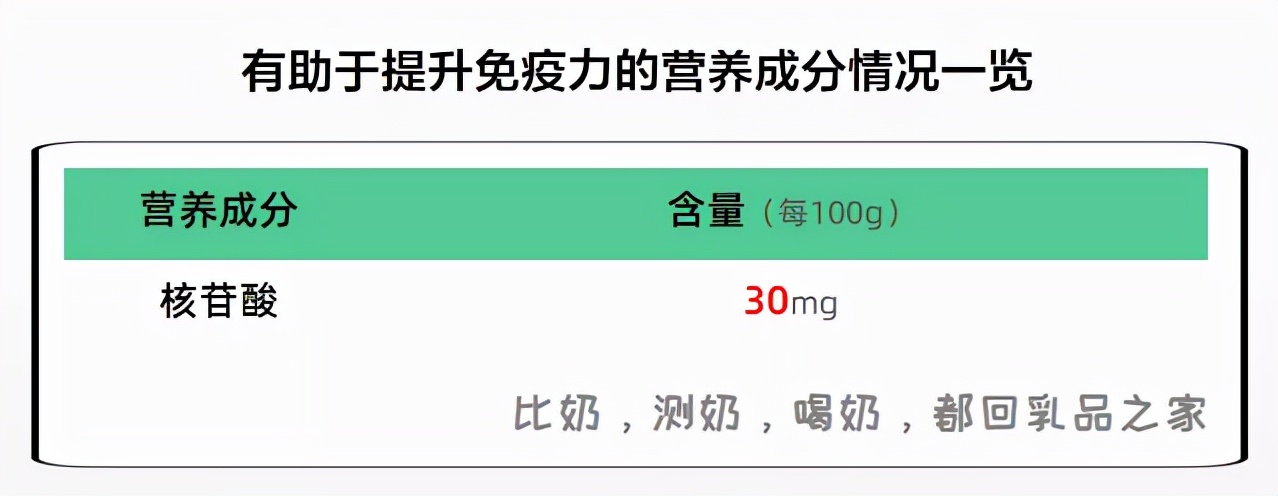 星飞帆上新一款有机奶源产品，我们给客观测了测
