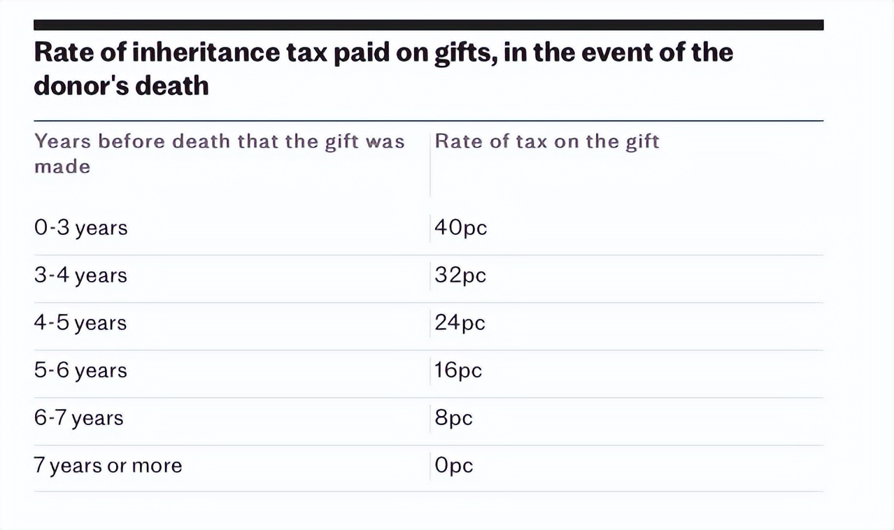 在英国怎么继承财产最合算,在英国怎样防止被抢劫