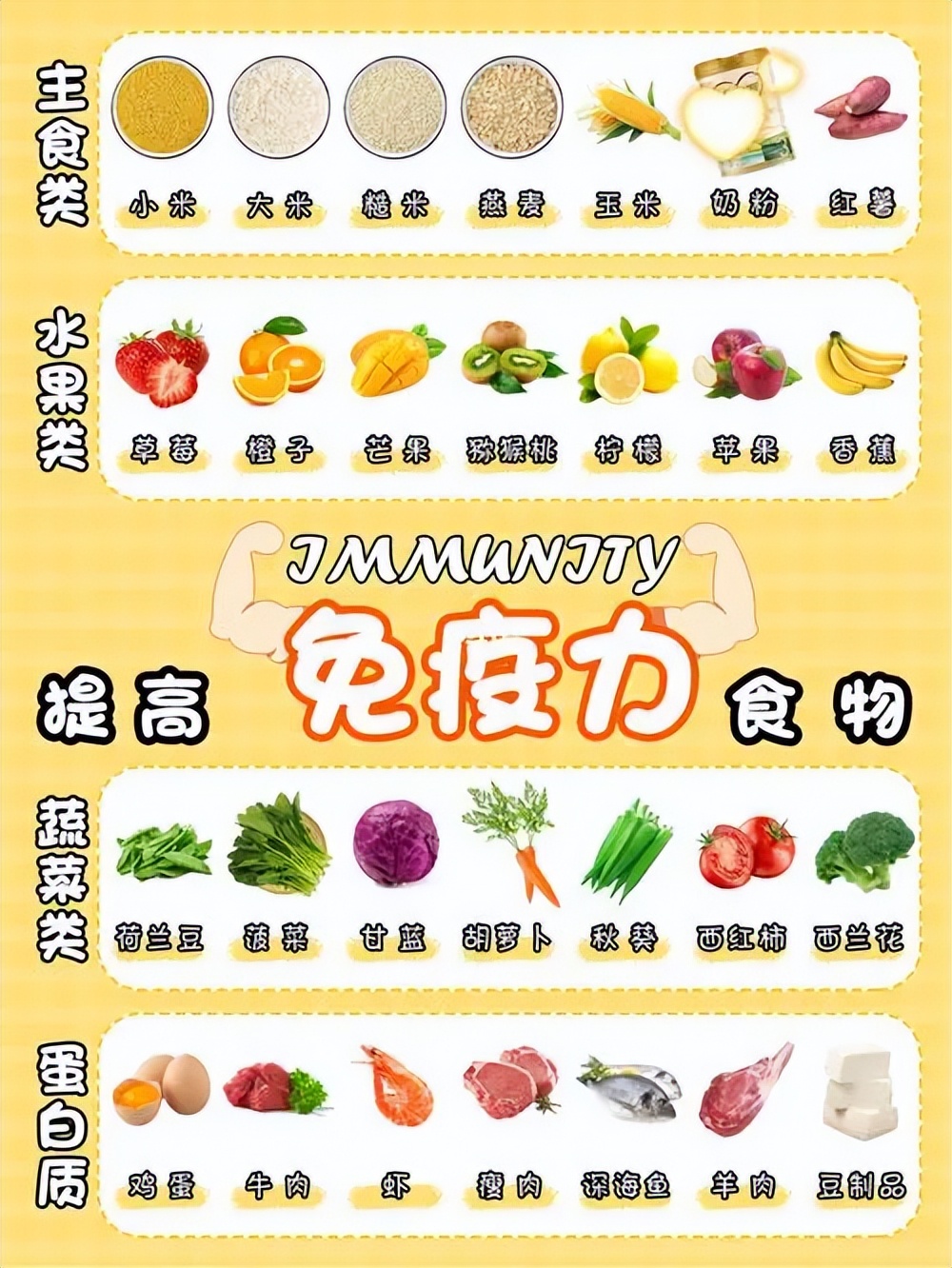 宝宝阳了吃什么药好得快,宝宝阳转阴了需要注意什么