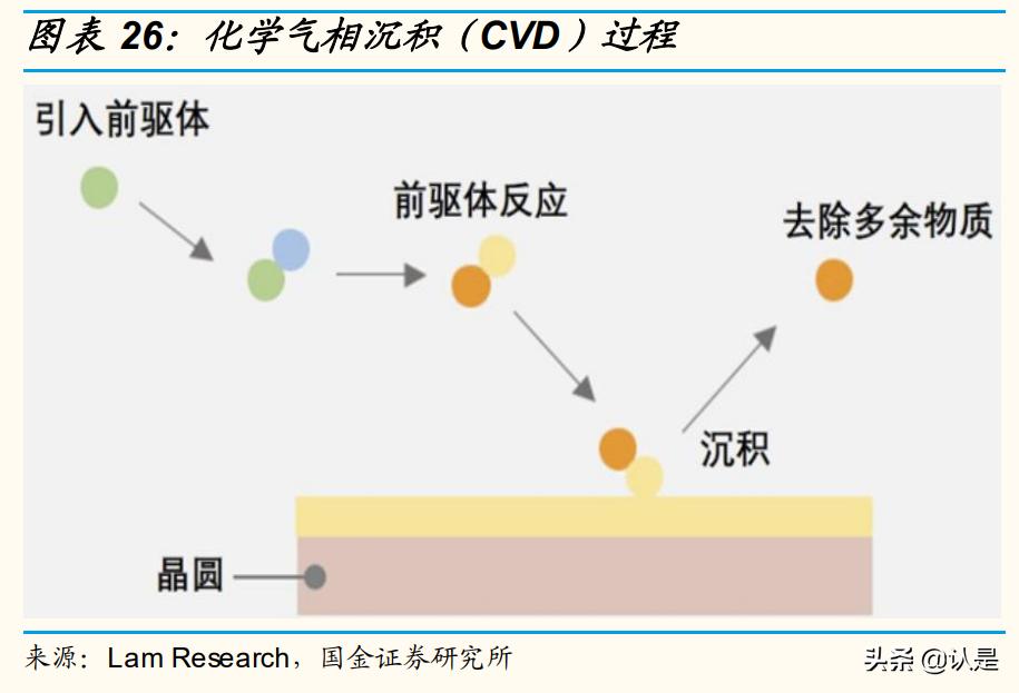 雅克科技半导体行业最新消息,雅克科技可持续发展