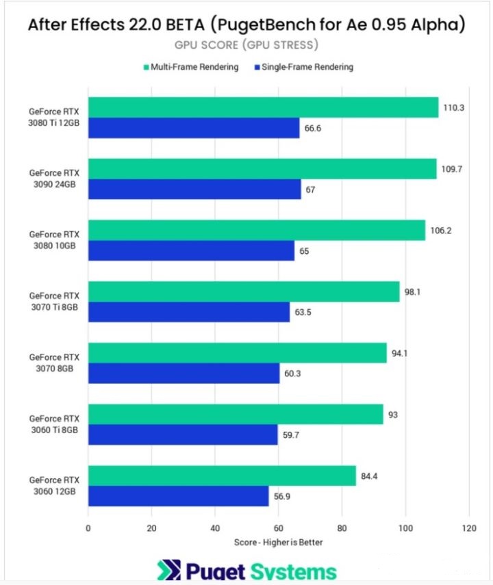 prae剪视频需要什么电脑配置,pr和ae剪辑用什么笔记本好