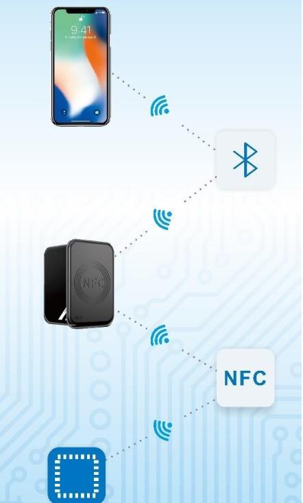 加密门禁卡nfc扇区复制,如何用手机模拟加密门禁卡