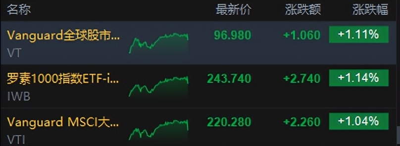 胡锡进谈价值投资,胡锡进透露新的投资安排