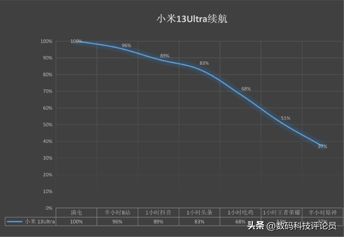 超微距镜头小米13ultra,超越小米13ultra影像