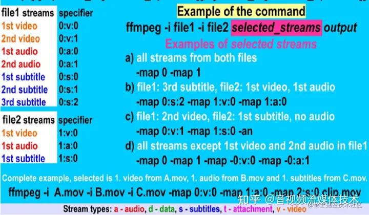 怎么下载ffmpeg,ffmpegfilter