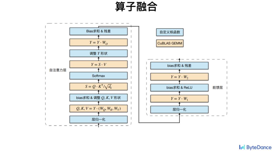 gpu大模型概念,国内大模型用什么gpu