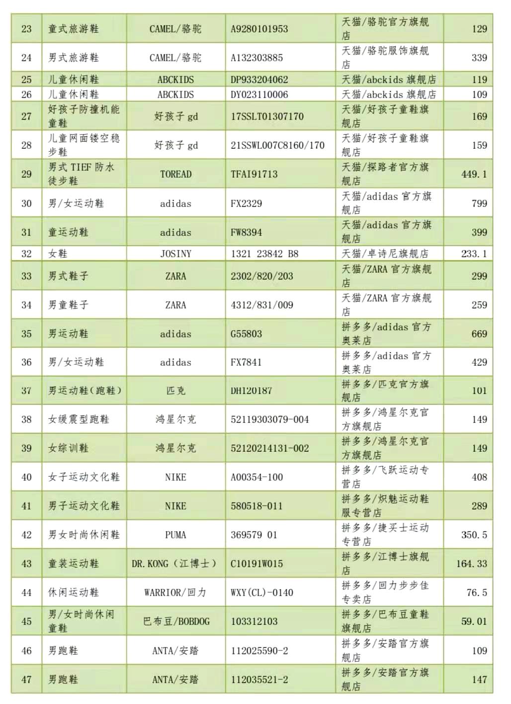 80年代休闲鞋,80以内运动鞋