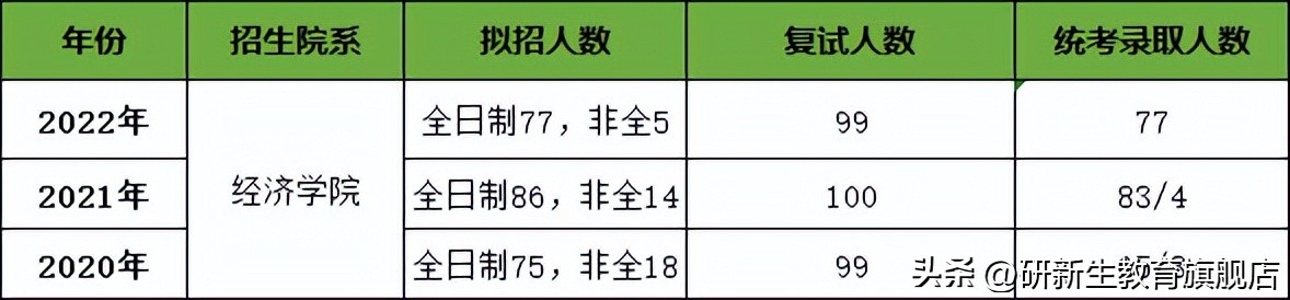 合肥工业大学金融专硕真题,合肥工业大学金融专硕学费一览表