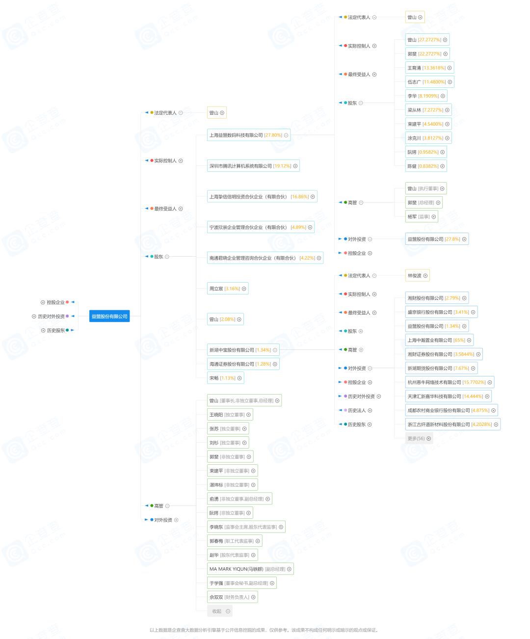 对标“券茅”！战略合作“益盟”，湘财证券的第一把火？