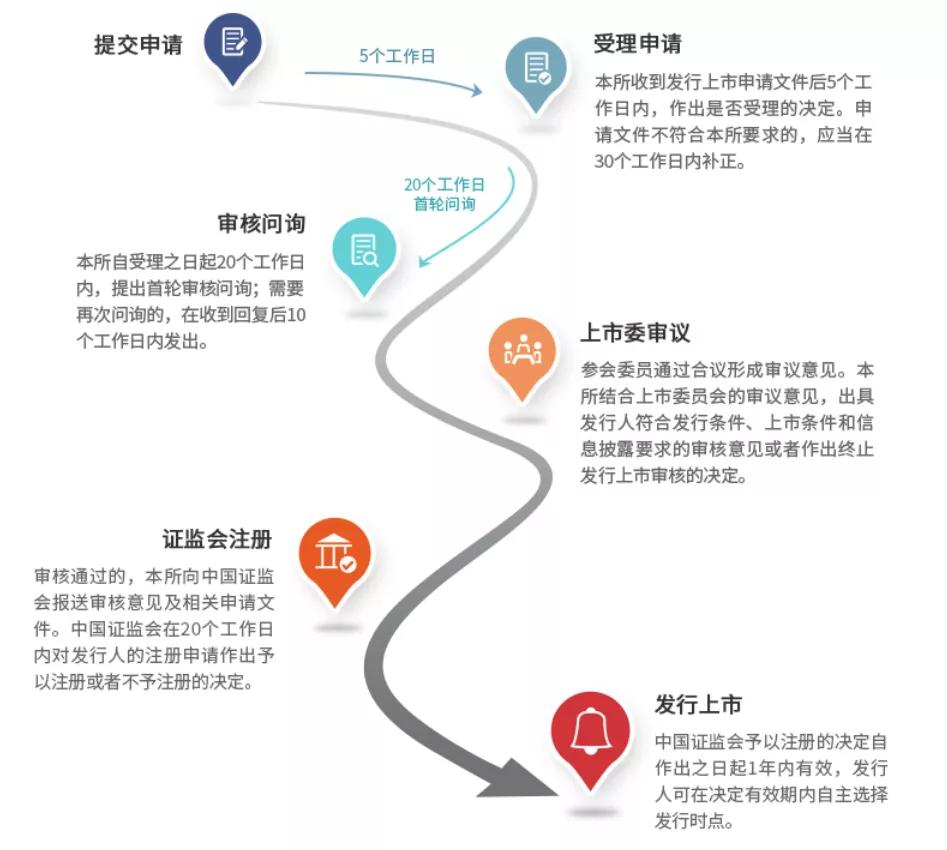 创业板科创板北交所的开户条件,北交所和创业板科创板区别