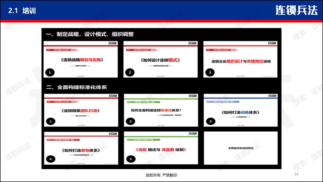 如何开拓加盟市场,怎么做特许加盟店