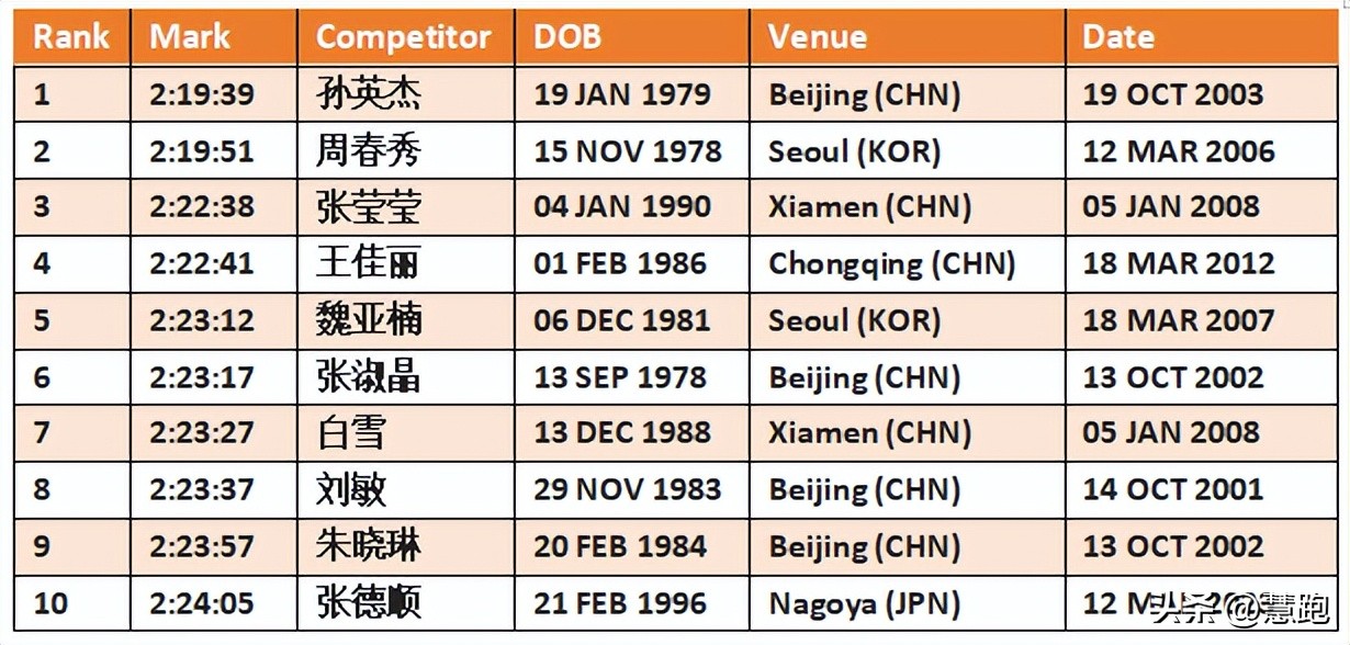女子万米冠军张德顺全程视频,张德顺女子10000米世界纪录