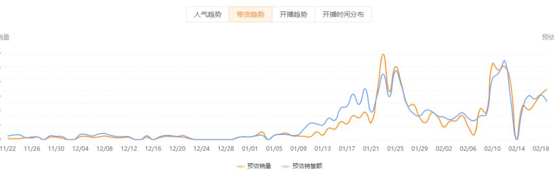带货直播如何提升涨粉率,直播带货怎么快速涨粉1000