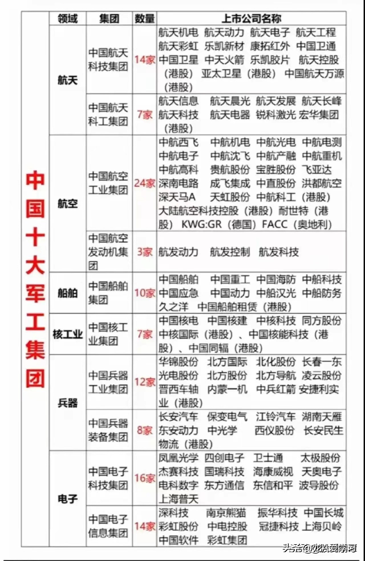 军工网络安全概念股,军工概念股视频大全