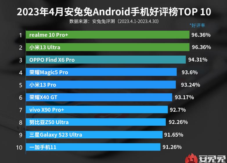 骁龙8gen2升级版什么时候上市,性能好的骁龙千元新机