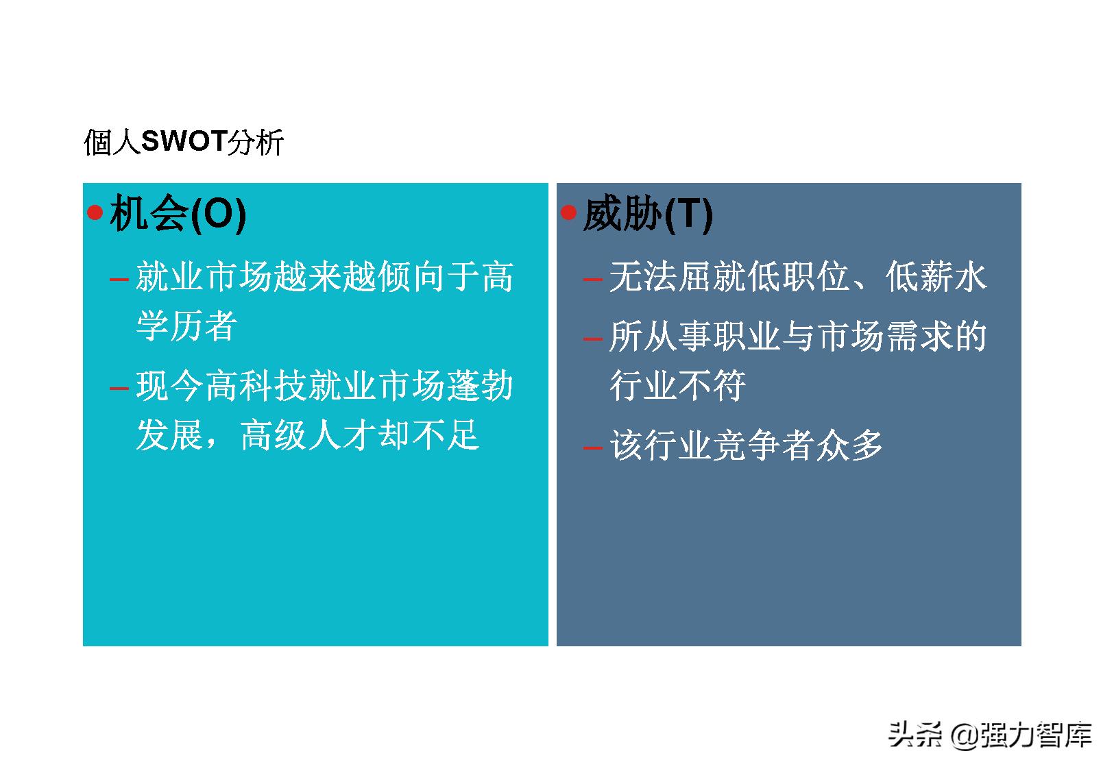 swot分析模型怎么读,采购swot分析模型包括