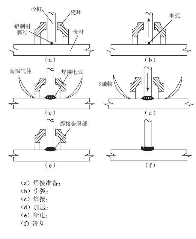 钢结构常用焊接方法,钢结构栓钉焊接方法视频