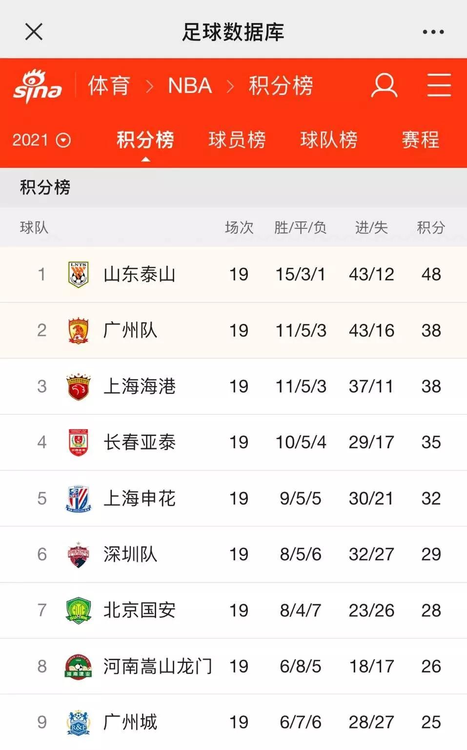 广东五支中超球队,广东3支中超球队