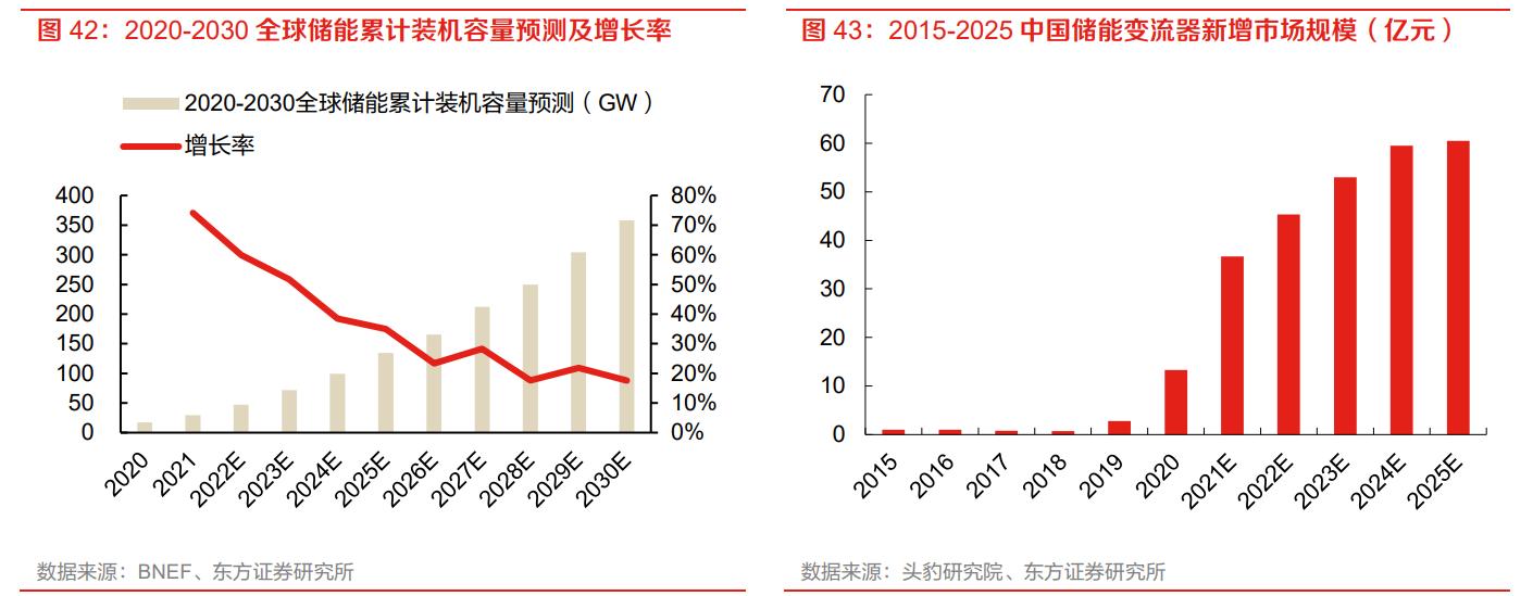 igbt芯片龙头全球份额25%,igbt国内龙头企业