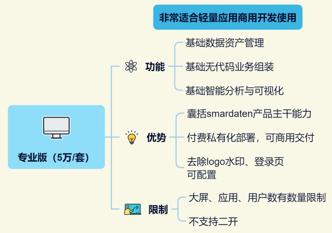 专业版和企业版功能对比,企业版包含专业版全部功能吗