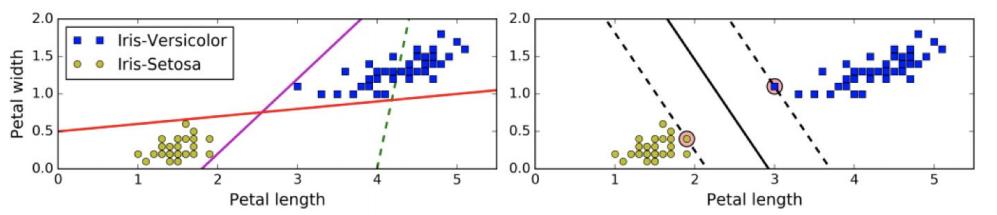 svm算法的主要思想,svm算法如何识别缺陷