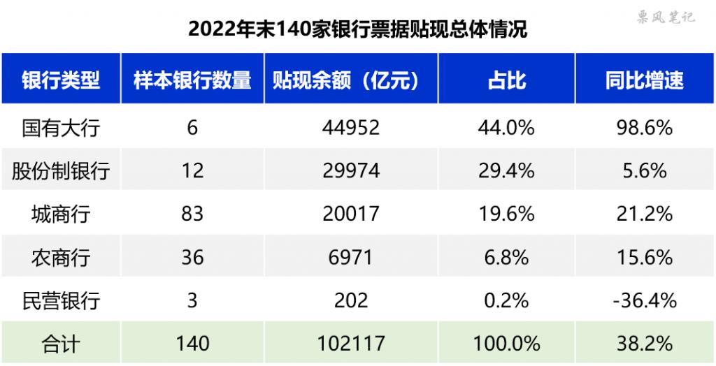 2022年银行贷款规模排名,2022银行交易量排名