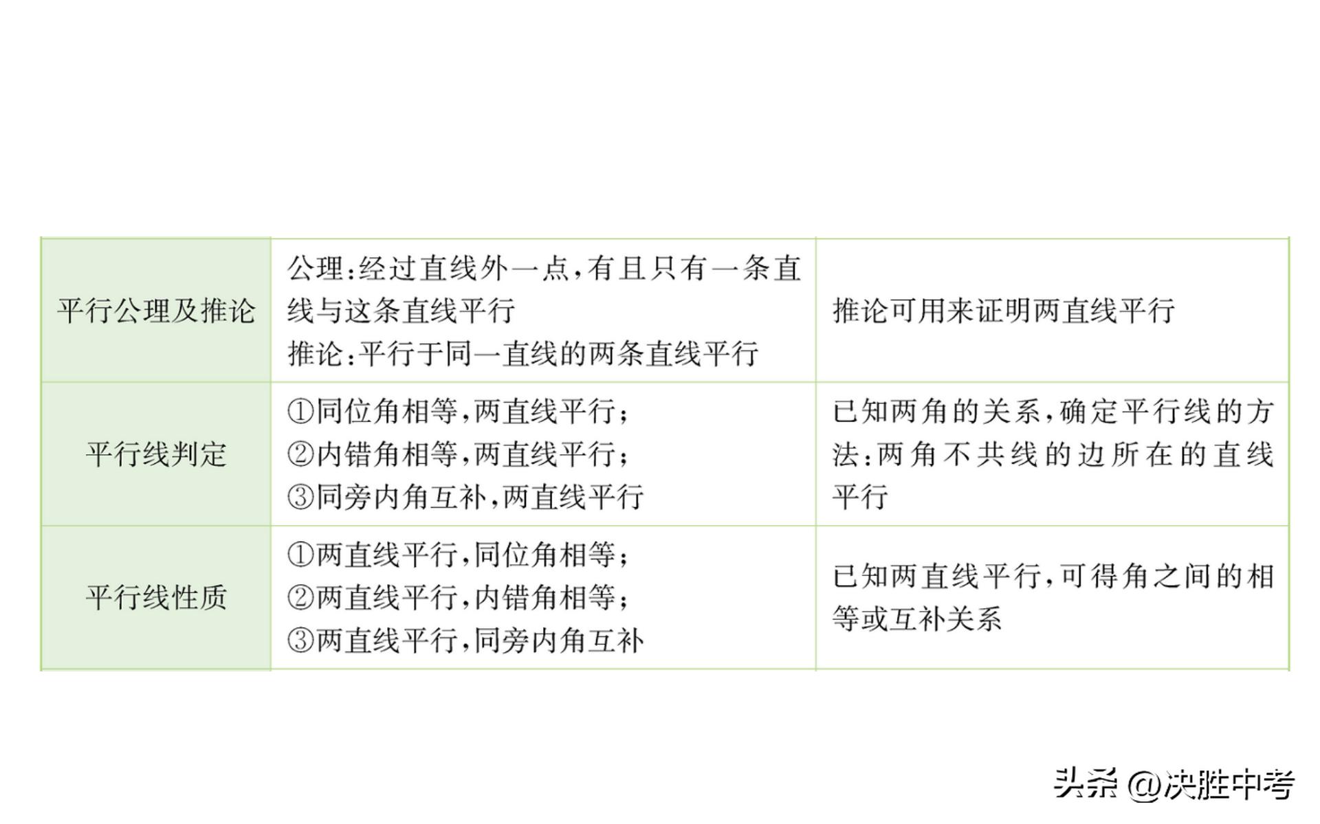 七年级数学必背知识点,七年级数学上册知识点总结