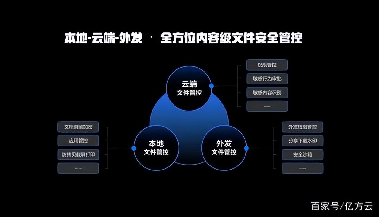 360收购亿方云,360亿方云
